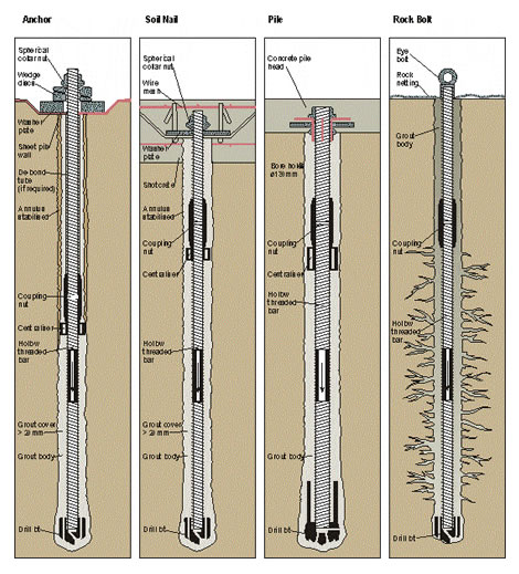 TITAN - Technical data